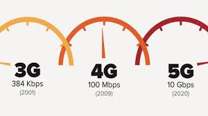 difference réseaux mobiles 4g 5g