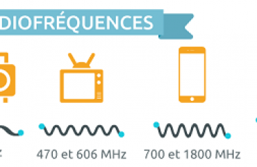 Longuers d'ondes GSM - 4G et portée