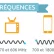 Longuers d'ondes GSM - 4G et portée