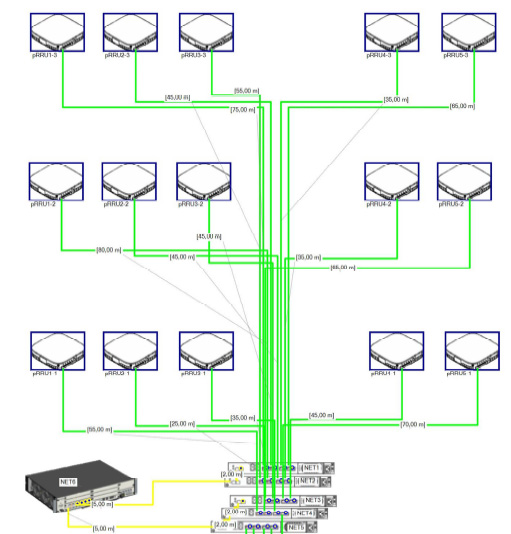 Integration d'une solution 4G GSM